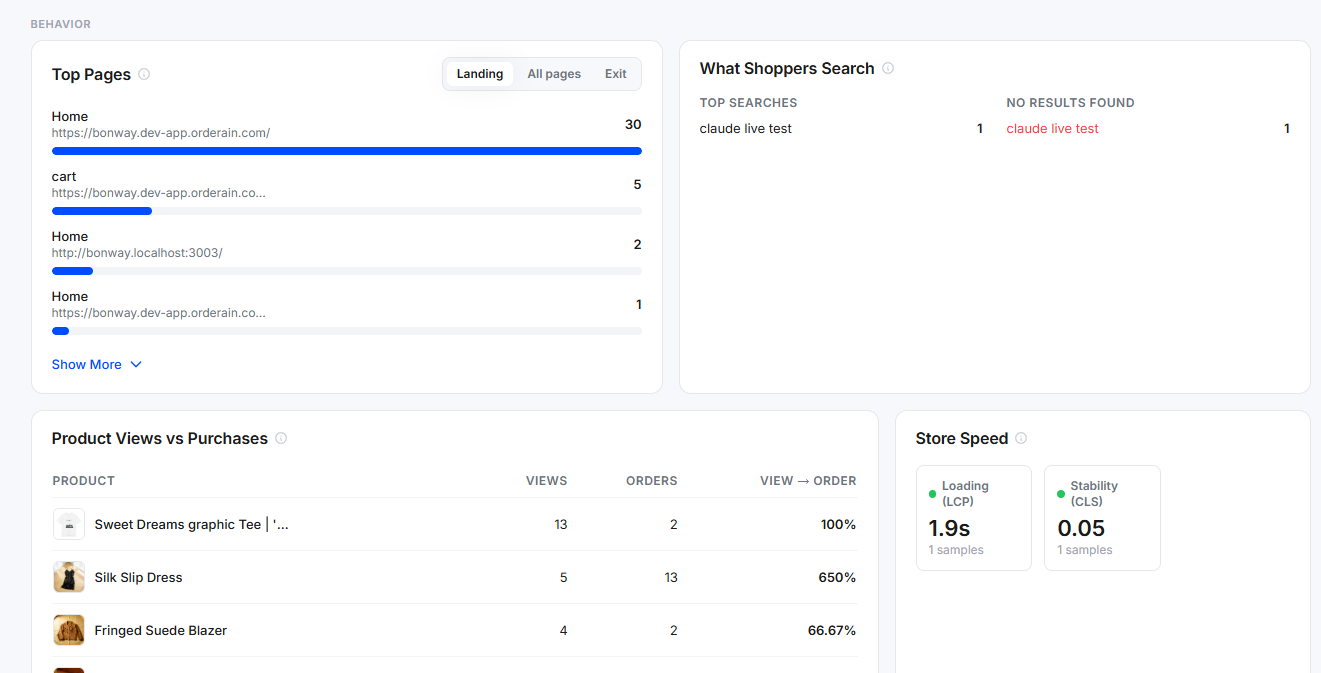 Top Pages list with Landing/All pages/Exit toggle and What Shoppers Search lists